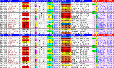 「データパック」毎日杯