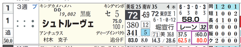シュトルーヴェ(レーン騎手)