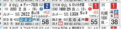 シュネルマイスター(「馬体重」)