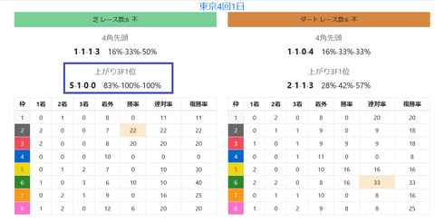 東京の芝外
