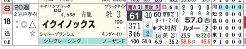 イクイノックス(「追切指数」)