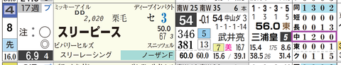 中山１２Ｒ２
