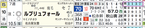京都１０Ｒ２