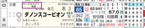 ダノンスコーピオン（ロードカナロア産駒）