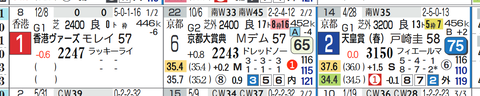 グローリーヴェイズ(天皇賞・春)