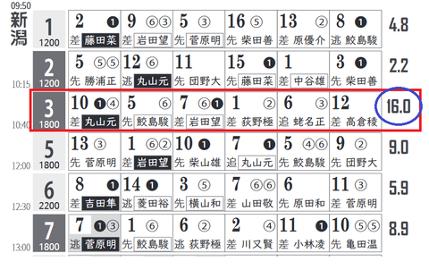 「HBリスト」新潟1