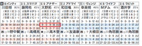 アナザートゥルース