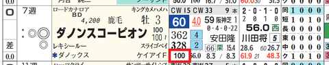 ダノンスコーピオン（「上がり３位内率」）