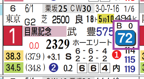 アドマイヤテラ（目黒記念）