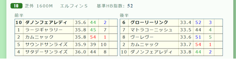 京都１０Ｒ２