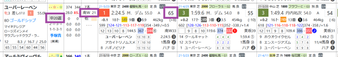 ユーバーレーベン