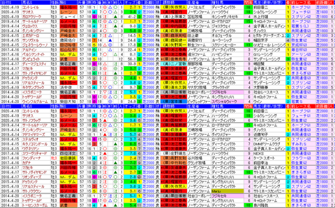 「データパック」皐月賞