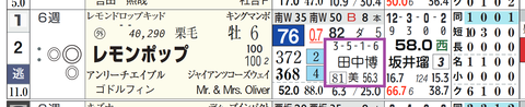 レモンポップ(田中博康厩舎)