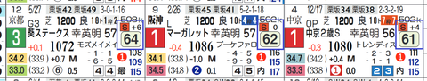 ビッグシーザー（近３走）