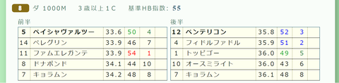 小倉8R3