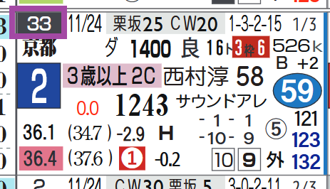 京都８Ｒ
