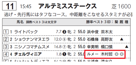 チェルヴィニア（サンスポ）