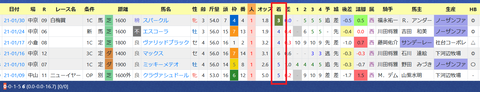 中内田厩舎2