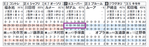 ユーバーレーベン（デムーロ騎手）
