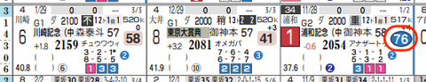 ハイブリッド新聞レース選択
