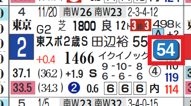 アサヒ（東京スポーツ杯２歳Ｓ）