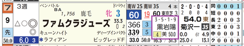 東京９Ｒ２