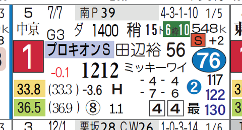 アルクトス(プロキオンS)