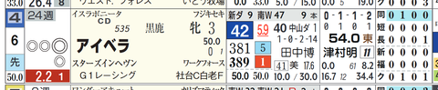 新潟２Ｒ