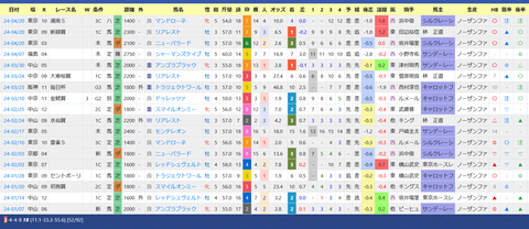 尾関知人厩舎２