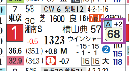 ジャスティンカフェ(湘南S)