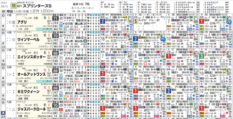 スプリンターズＳの想定１