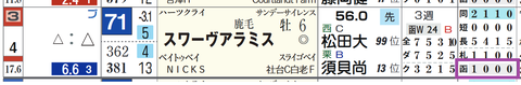 スワーヴアラミス(「コース実績」)