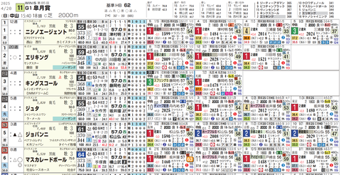 皐月賞の想定1