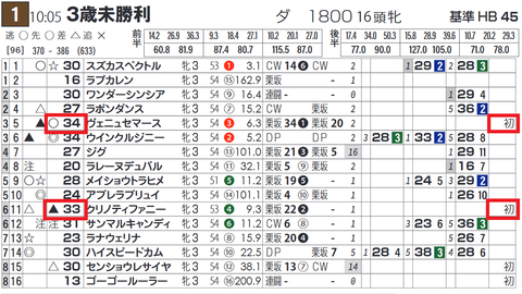 京都1R4