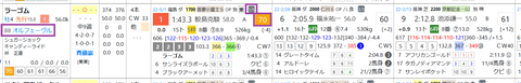 ラーゴム