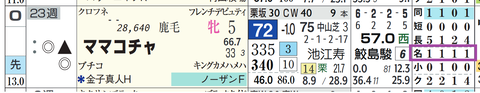 ママコチャ（「コース実績」）