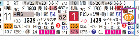 中山１０Ｒ２