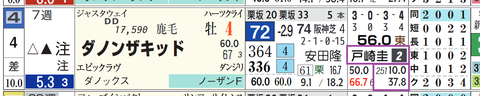 ダノンザキッド（戸崎騎手）