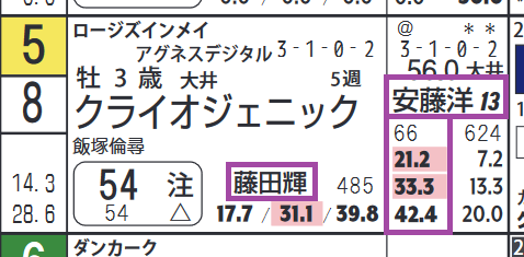 クライオジェニック（「騎手×厩舎成績」）