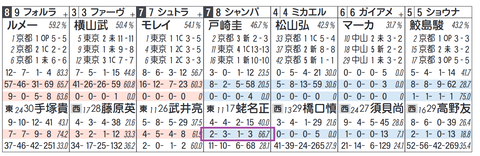 シャンパンマーク（蛯名厩舎）