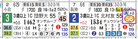 東京２Ｒ