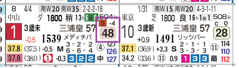 新潟６Ｒ３