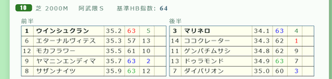 福島10R3