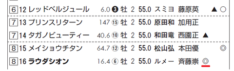 ラウダシオン(ルメール騎手)