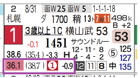 東京9R