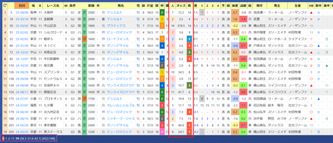 安田翔五厩舎２