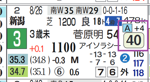 新潟３Ｒ
