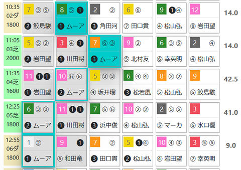 京都２Ｒ０