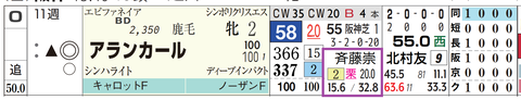 アランカール（斉藤厩舎）