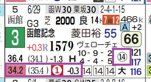 マイネルメモリー（函館記念）
